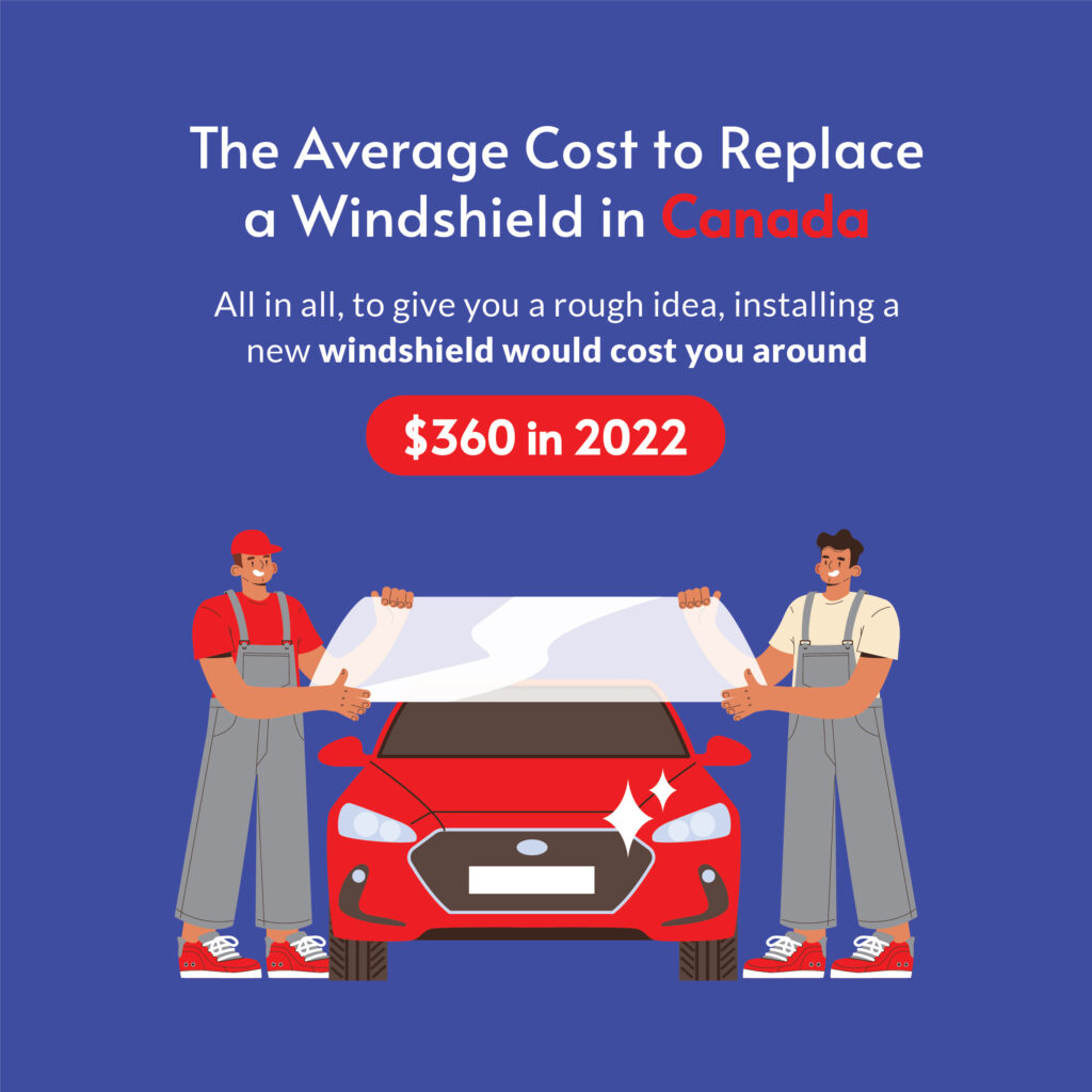 Infographics that shows average price of windshield replacement in Canada in 2022