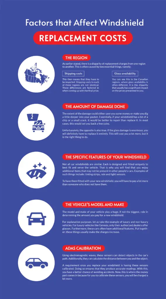 Infographics about factors, that affect cost of windshield replacement in Canada